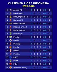 Liga 1 Indonesia hari ini 2026